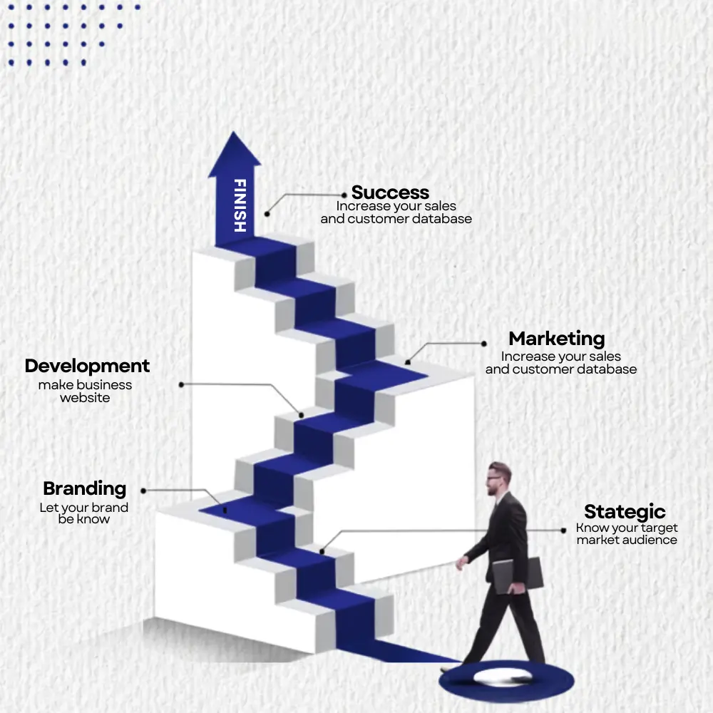 The Ultimate Guide to Digital Marketing in 2026Best Digital Marketing Analyst In Abha